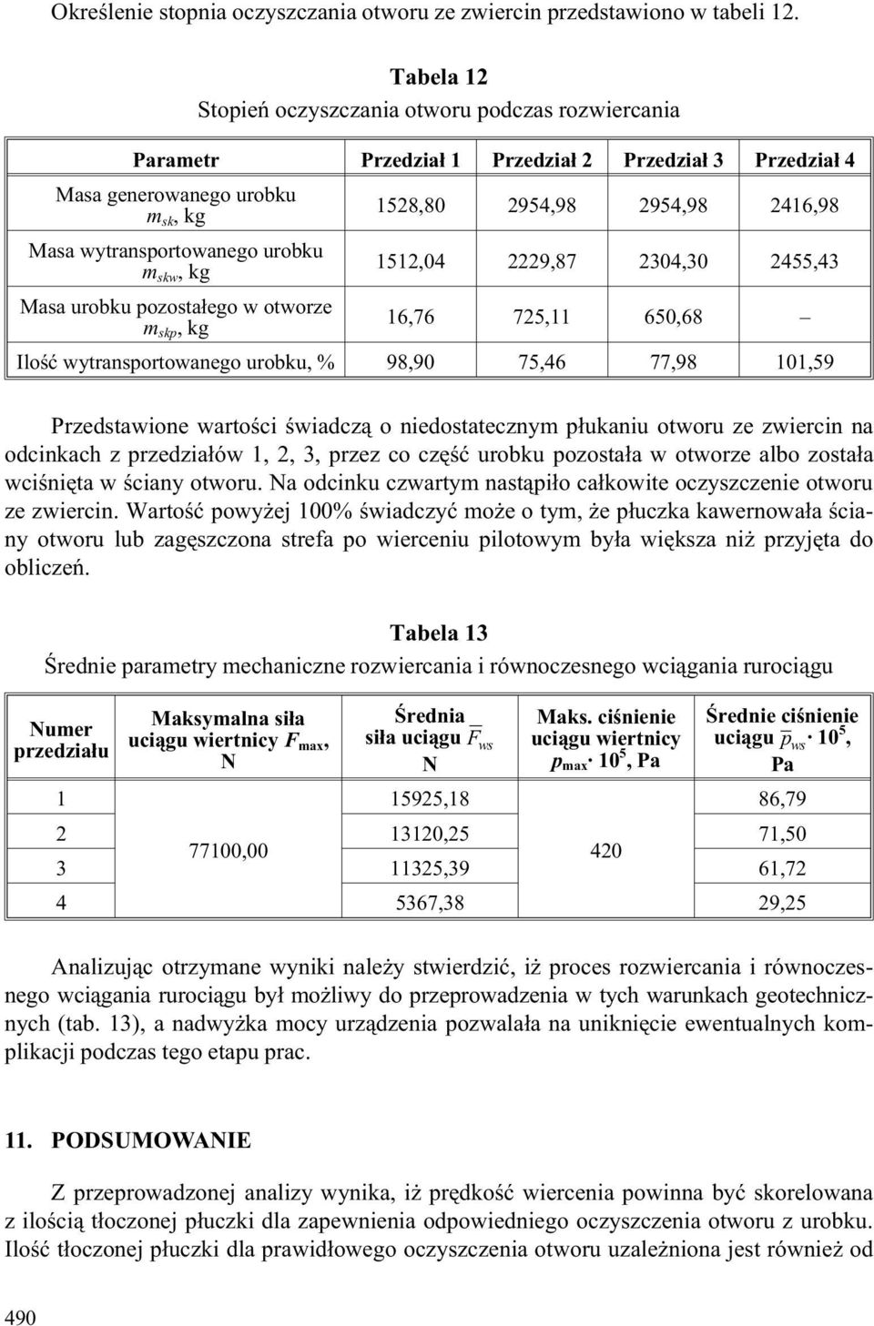 urobku skw,kg 52,04 2229,87 204,0 2455,4 Masa urobku pozosta³ego w otworze skp,kg 6,76 725, 650,68 Iloœæ wytransportowanego urobku, % 98,90 75,46 77,98 0,59 Przedstawione wartoœci œwiadcz¹ o