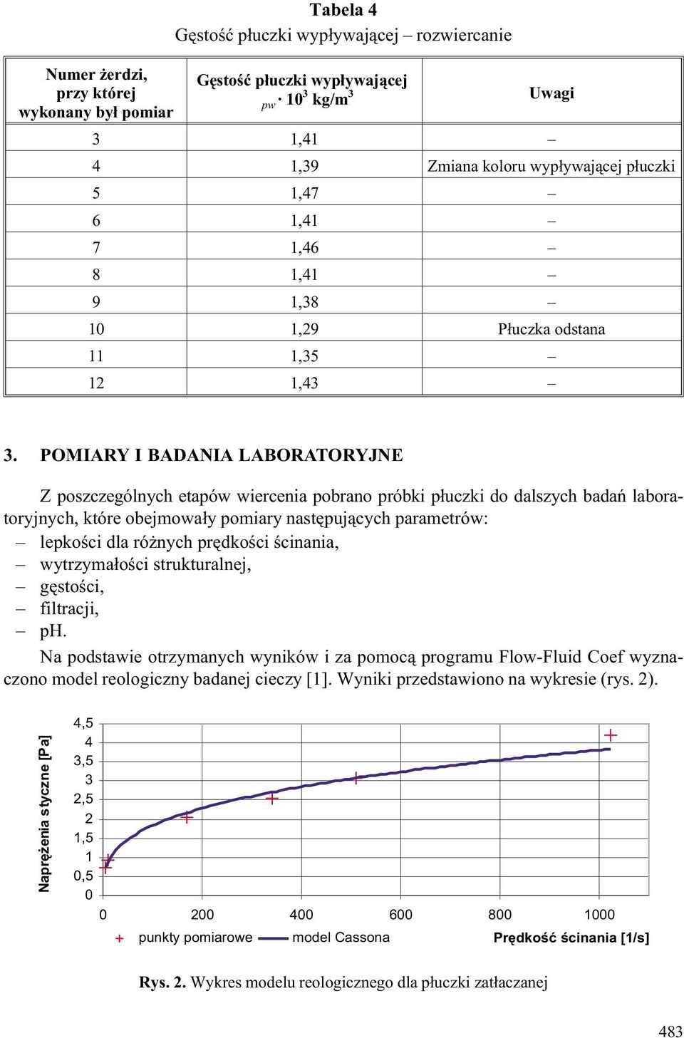 POMIARY I BADANIA LABORATORYJNE Z poszczególnych etapów wiercenia pobrano próbki p³uczki do dalszych badañ laboratoryjnych, które obejowa³y poiary nastêpuj¹cych paraetrów: lepkoœci dla ró nych