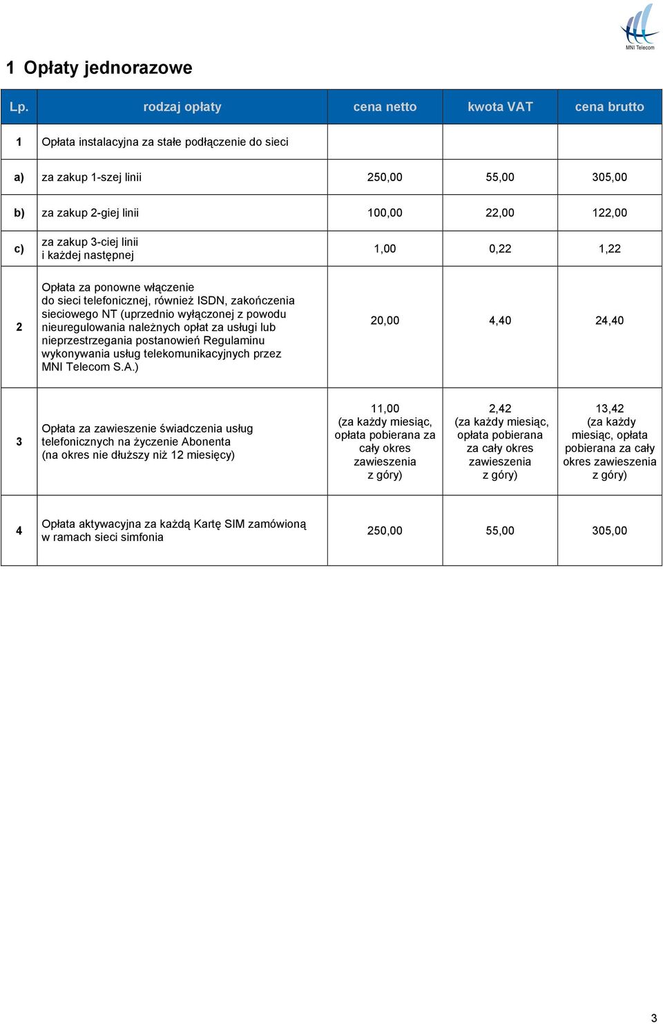 następnej 1,00 0,22 1,22 2 Opłata za ponowne włączenie do sieci telefonicznej, również ISDN, zakończenia sieciowego NT (uprzednio wyłączonej z powodu nieuregulowania należnych opłat za usługi lub