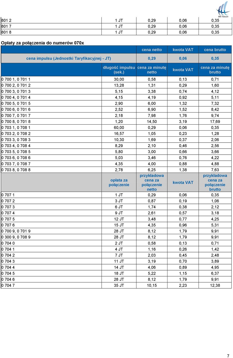 700 6, 0 701 6 2,52 6,90 1,52 8,42 0 700 7, 0 701 7 2,18 7,98 1,76 9,74 0 700 8, 0 701 8 1,20 14,50 3,19 17,69 0 703 1, 0 708 1 60,00 0,29 0,06 0,35 0 703 2, 0 708 2 16,57 1,05 0,23 1,28 0 703 3, 0