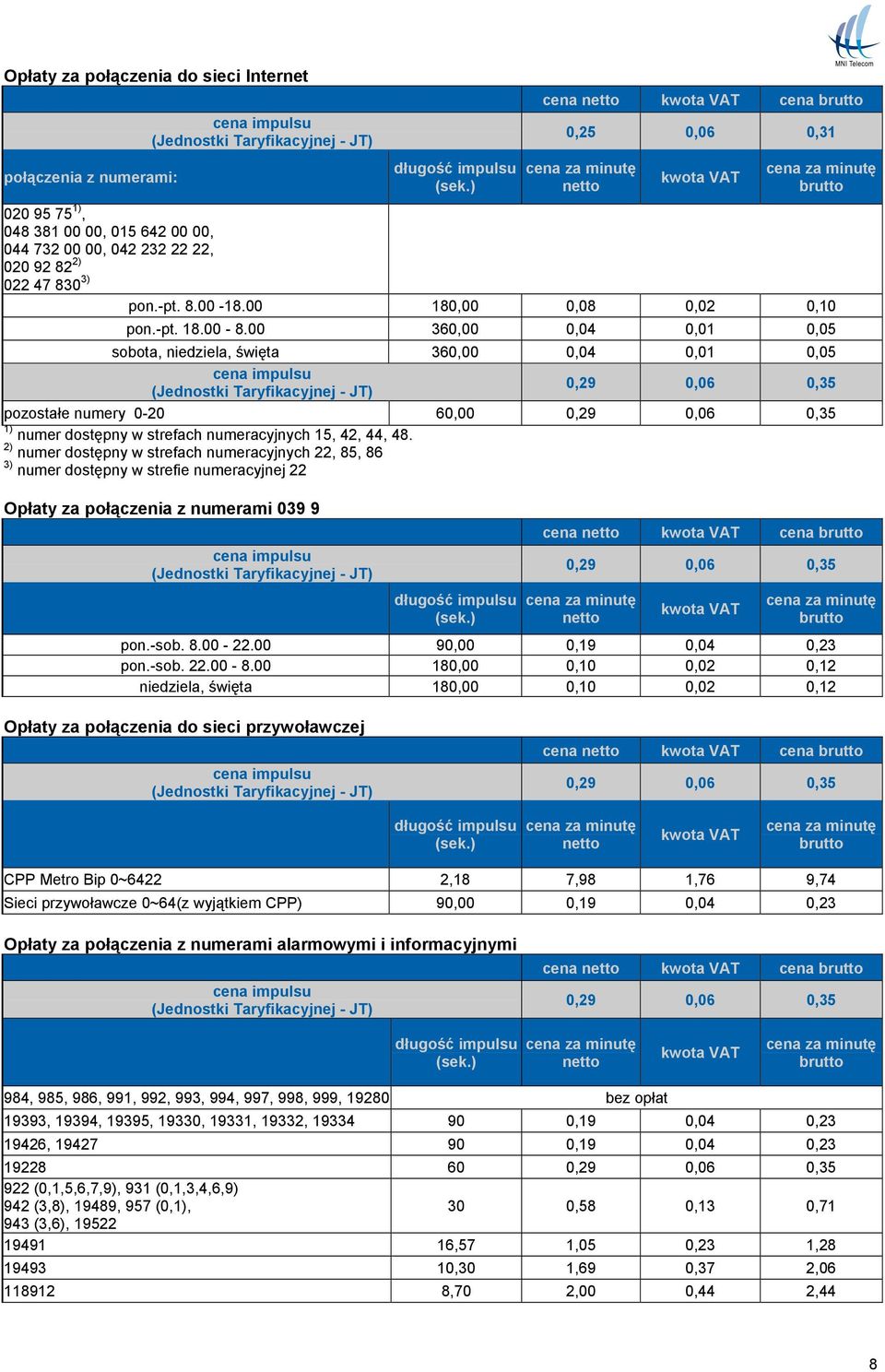 00 360,00 0,04 0,01 0,05 sobota, niedziela, święta 360,00 0,04 0,01 0,05 cena impulsu (Jednostki Taryfikacyjnej - JT) 0,29 0,06 0,35 pozostałe numery 0-20 60,00 0,29 0,06 0,35 1) numer dostępny w