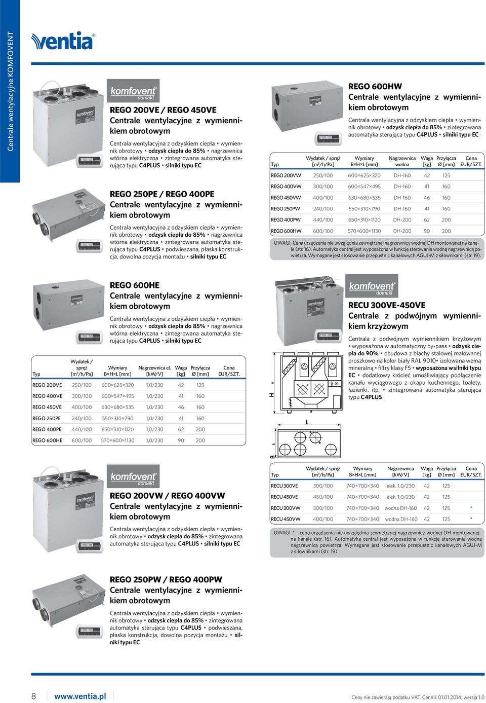 odzysk ciepła do 85% zintegrowana automatyka sterująca typu C4PLUS silniki typu EC Wydatek / spręż Wymiary Nagrzewnica Waga Przyłącza [m 3 /h/pa] B L wodna [kg] Ø REGO 200VW 250/100 600 625 320 D-160