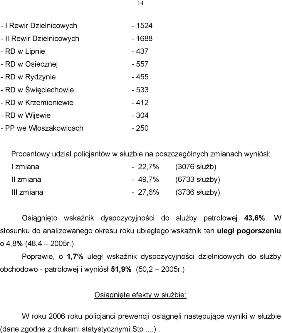 służby) Osiągnięto wskaźnik dyspozycyjności do służby patrolowej 43,6%. W stosunku do analizowanego okresu roku ubiegłego wskaźnik ten uległ pogorszeniu o 4,8% (48,4 2005r.