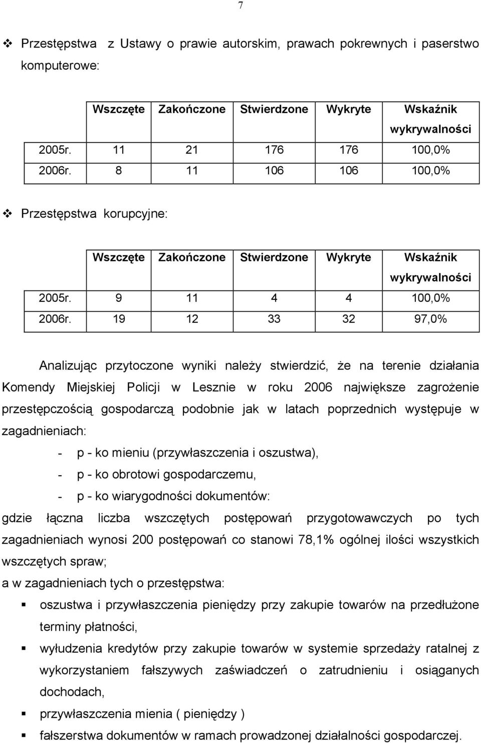 19 12 33 32 97,0% Analizując przytoczone wyniki należy stwierdzić, że na terenie działania Komendy Miejskiej Policji w Lesznie w roku 2006 największe zagrożenie przestępczością gospodarczą podobnie