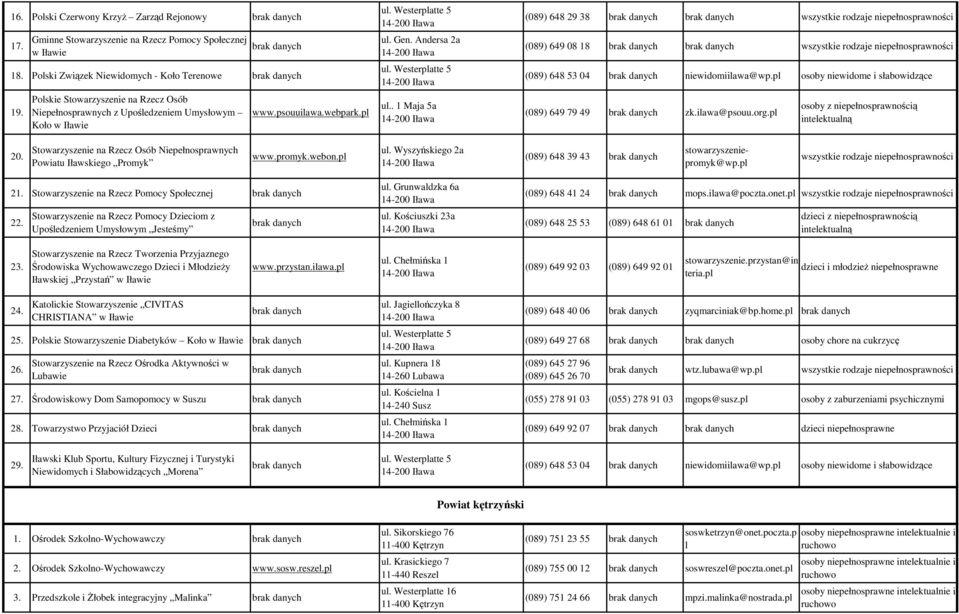 Gen. Andersa 2a ul. Westerplatte 5 ul.. 1 Maja 5a (089) 648 29 38 wszystkie rodzaje niepełnosprawności (089) 649 08 18 wszystkie rodzaje niepełnosprawności (089) 648 53 04 niewidomiilawa@wp.