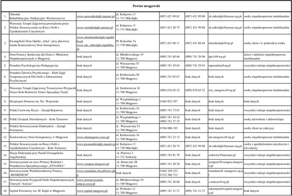 działa Środowiskowy Dom Samopomocy Dom Pomocy Społecznej dla Dzieci i MłodzieŜy Niepełnosprawnych w Mrągowie www.orewmikolajki.mazury.pl www.wtzmikolajki.mazury.pl www.sdsarkamikolajki.republi ka.