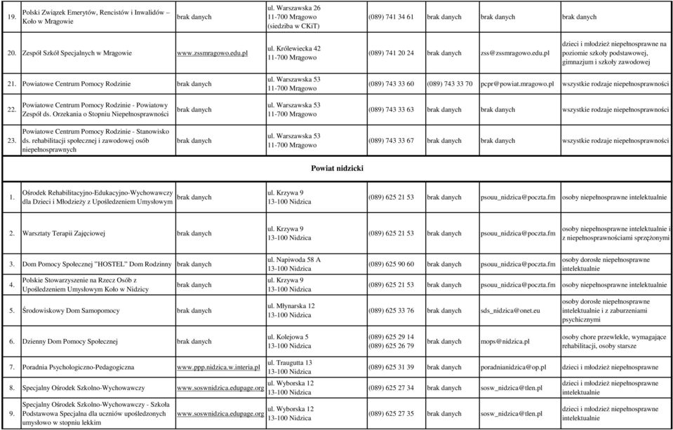 Warszawska 53 11-700 Mrągowo (089) 743 33 60 (089) 743 33 70 pcpr@powiat.mragowo.pl wszystkie rodzaje niepełnosprawności 22. Powiatowe Centrum Pomocy Rodzinie - Powiatowy Zespół ds.