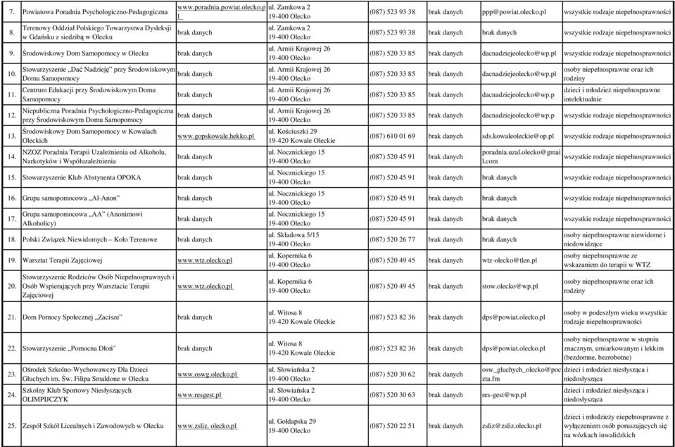 Stowarzyszenie Dać Nadzieję przy Środowiskowym Domu Samopomocy Centrum Edukacji przy Środowiskowym Domu Samopomocy Niepubliczna Poradnia Psychologiczno-Pedagogiczna przy Środowiskowym Domu Samopomocy