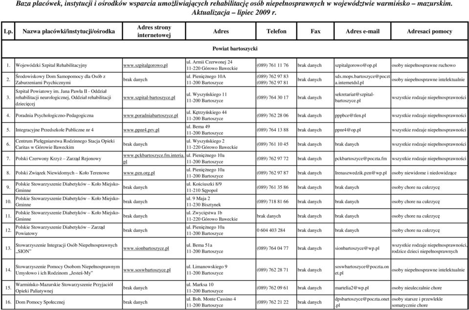 Środowiskowy Dom Samopomocy dla Osób z Zaburzeniami Psychicznymi Szpital Powiatowy im. Jana Pawła II - Oddział rehabilitacji neurologicznej, Oddział rehabilitacji dziecięcej www.szpital-bartoszyce.