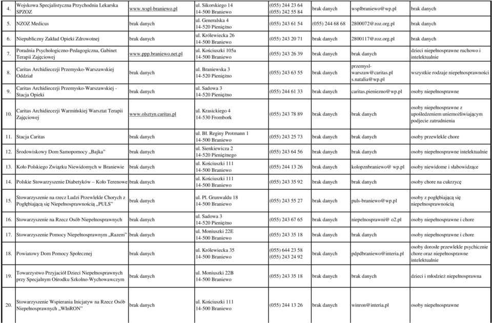 Sikorskiego 14 14-500 Braniewo ul. Generalska 4 14-520 PienięŜno ul. Królewiecka 26 14-500 Braniewo ul. Kościuszki 105a 14-500 Braniewo ul. Braniewska 3 14-520 PienięŜno ul.