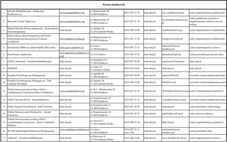 Samodzielny Publiczny Zakład Opieki Zdrowotnej www.spzoz-dzialdowo.pl 6. Dom Pomocy Społecznej 7. NZOZ Neuromed - Poradnia Rehabilitacyjna 8. NZPiSOZ 9. Poradnia Psychologiczno-Pedagogiczna 10.