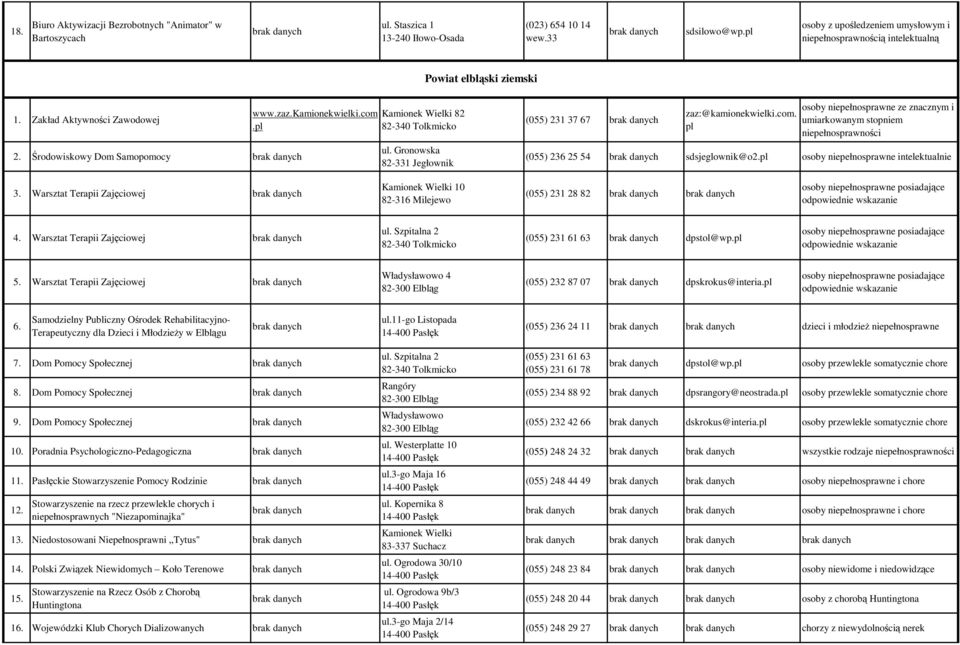 pl Kamionek Wielki 82 82-340 Tolkmicko ul. Gronowska 82-331 Jegłownik (055) 231 37 67 zaz:@kamionekwielki.com.