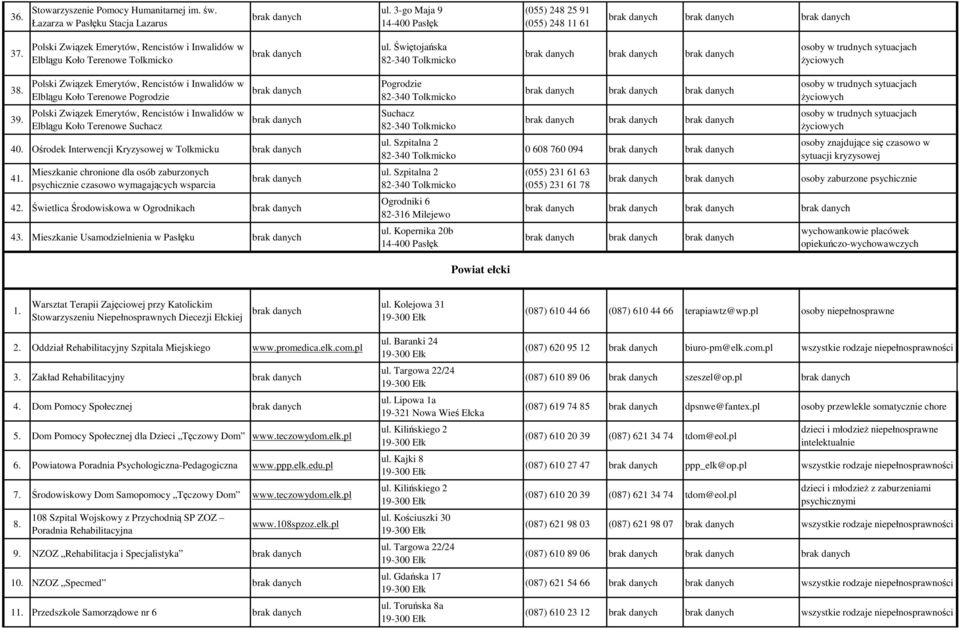 Polski Związek Emerytów, Rencistów i Inwalidów w Elblągu Koło Terenowe Pogrodzie Polski Związek Emerytów, Rencistów i Inwalidów w Elblągu Koło Terenowe Suchacz 40.