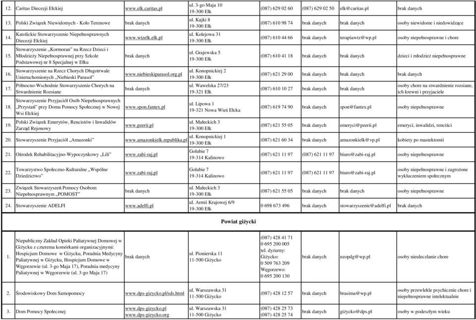 Rzecz Chorych Długotrwale Unieruchomionych Niebieski Parasol Północno-Wschodnie Stowarzyszenie Chorych na Stwardnienie Rozsiane Stowarzyszenie Przyjaciół Osób Niepełnosprawnych Przystań przy Domu