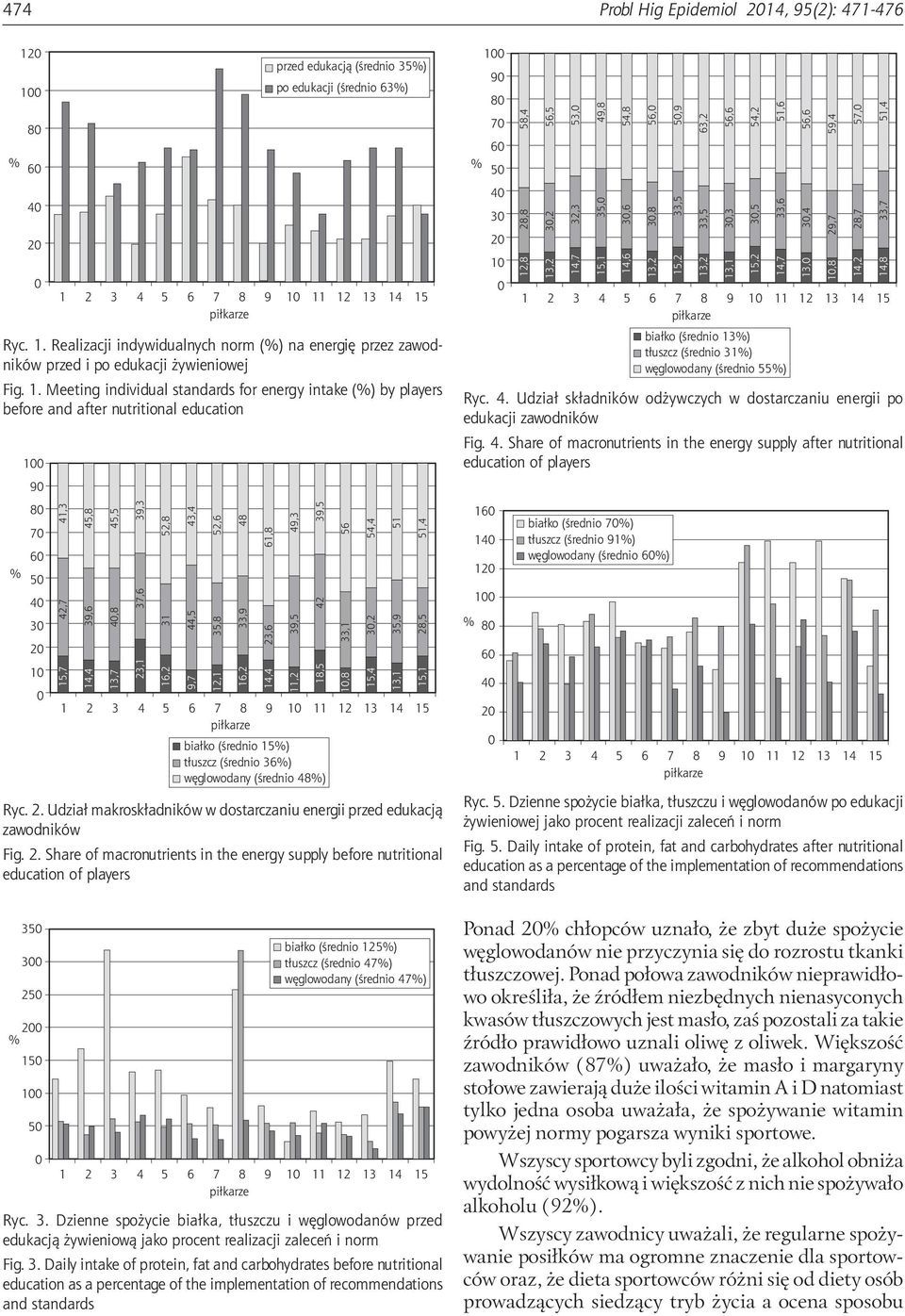 44,5 9,7 52,6 35,8 12,1 1 2 3 4 5 6 7 8 9 1 11 12 13 14 15 białko (średnio 15) tłuszcz (średnio 36) węglowodany (średnio 48) Ryc. 2. Udział makroskładników w dostarczaniu energii przed edukacją zawodników Fig.