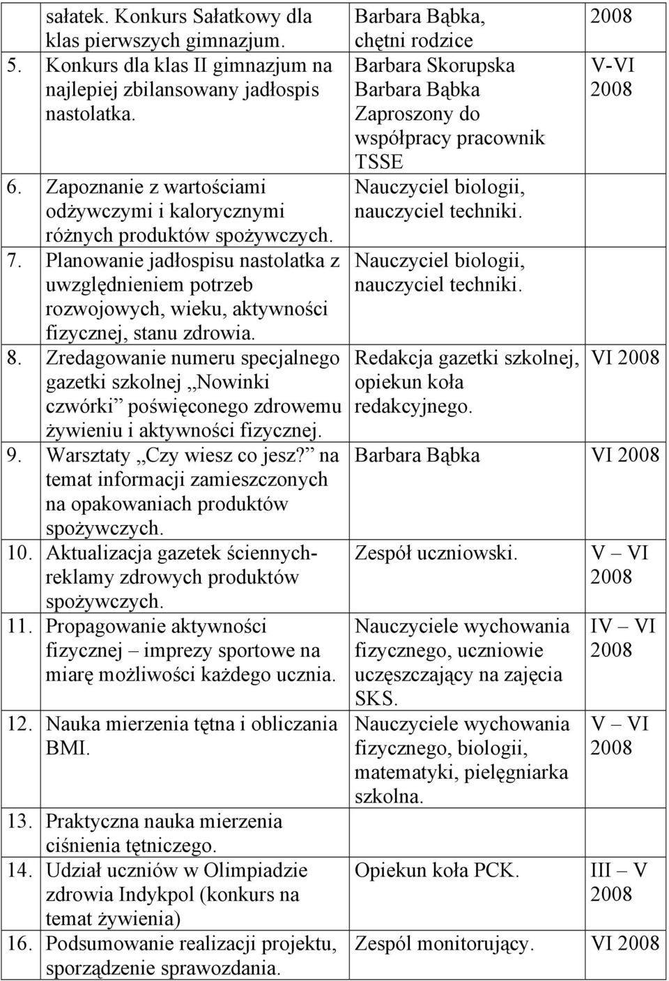 8. Zredagowanie numeru specjalnego gazetki szkolnej Nowinki czwórki poświęconego zdrowemu żywieniu i aktywności fizycznej. 9. Warsztaty Czy wiesz co jesz?