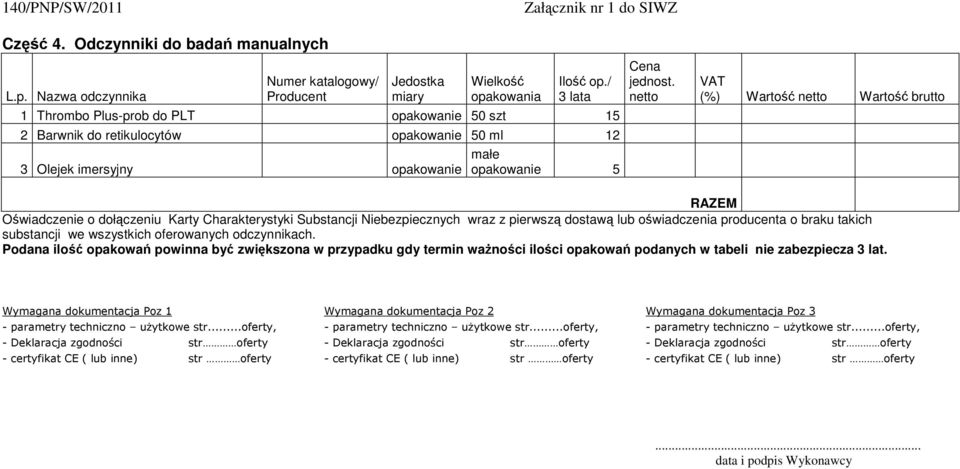 Wartość Wartość brutto Oświadczenie o dołączeniu Karty Charakterystyki Substancji Niebezpiecznych wraz z pierwszą dostawą lub oświadczenia producenta o