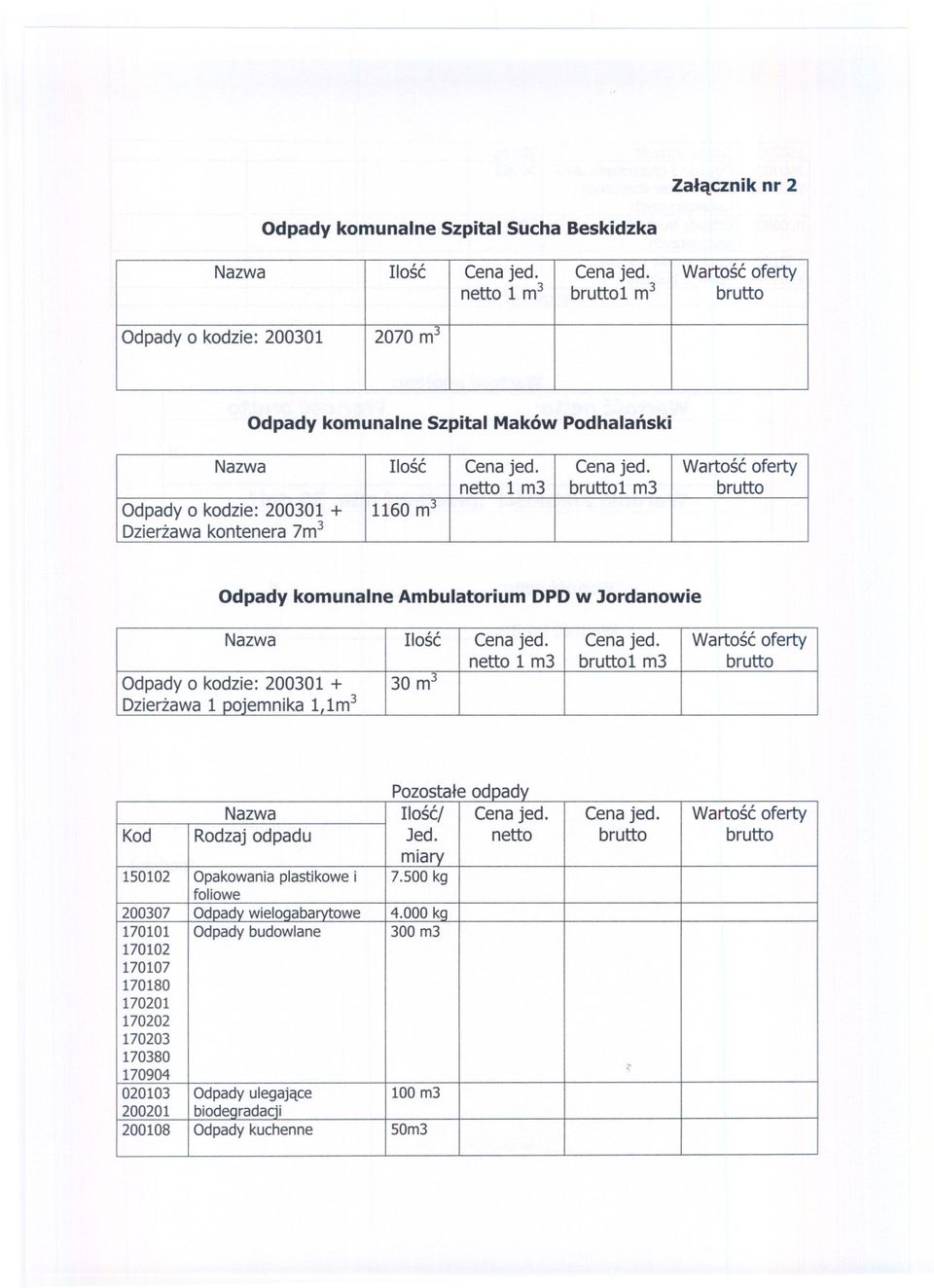 Cena jed. Wartosc oferty netto 1 m3 bruttol m3 brutto Odpady o kodzie: 200301 + 1160 mj Dzierzawakontenera 7m3 Odpady komunalne Ambulatorium DPD w Jordanowie Nazwa Ilosc Cena jed.