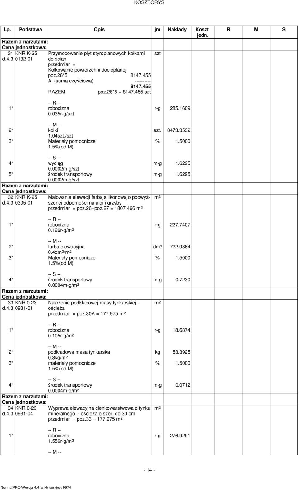 0002m-g/szt 32 KNR K-25 Malowanie elewacji farbą silikonową o podwyższonej odporności na algi i grzyby d.4.3 0305-01 poz.26+poz.27 = 1807.466 r-g 285.1609 szt. 8473.3532 m-g 1.6295 m-g 1.6295 0.