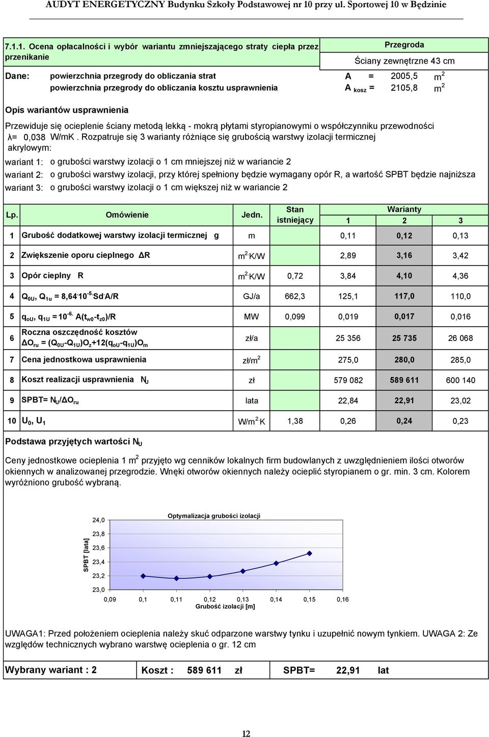 Rozpatruje się 3 warianty różniące się grubością warstwy izolacji termicznej akrylowym: wariant 1: wariant 2: wariant 3: Przegroda Ściany zewnętrzne 43 cm o grubości warstwy izolacji o 1 cm mniejszej