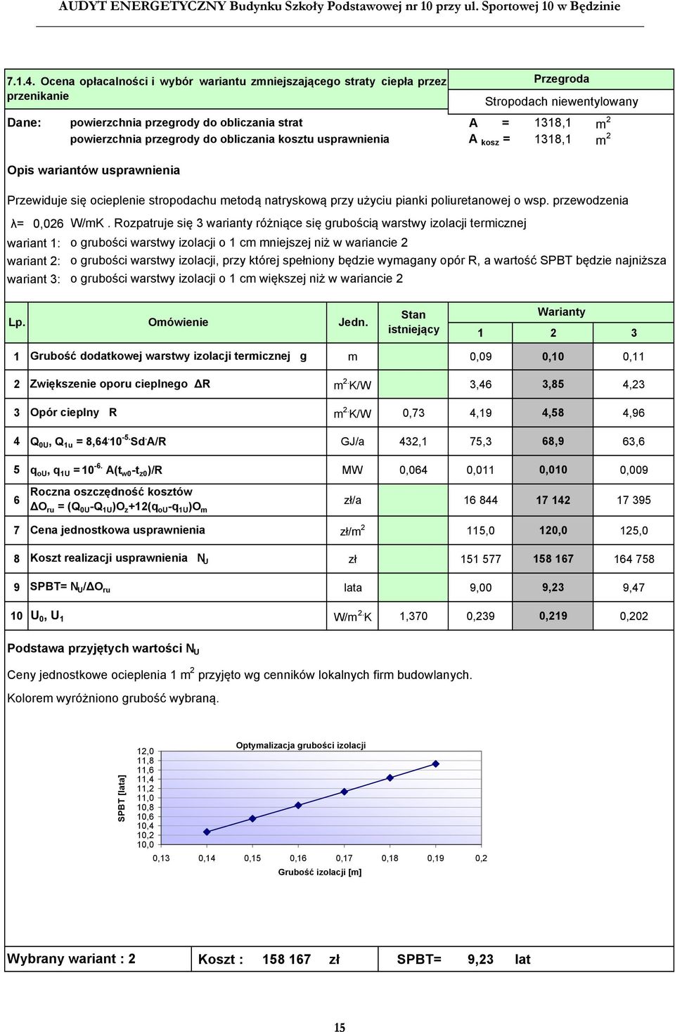 usprawnienia A kosz = 1318,1 m 2 Opis wariantów usprawnienia λ= 0,026 wariant 1: wariant 2: wariant 3: o grubości warstwy izolacji o 1 cm mniejszej niż w wariancie 2 o grubości warstwy izolacji, przy