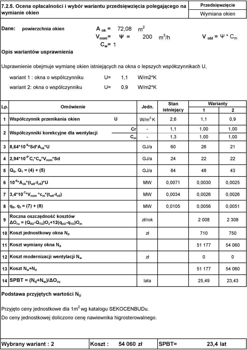 m 3 /h V obl = Ψ * C m C w = 1 Usprawnienie obejmuje wymianę okien istniejących na okna o lepszych współczynnikach U, wariant 1 : okna o wspólczynniku U= 1,1 W/m2*K wariant 2: okna o wspólczynniku U=