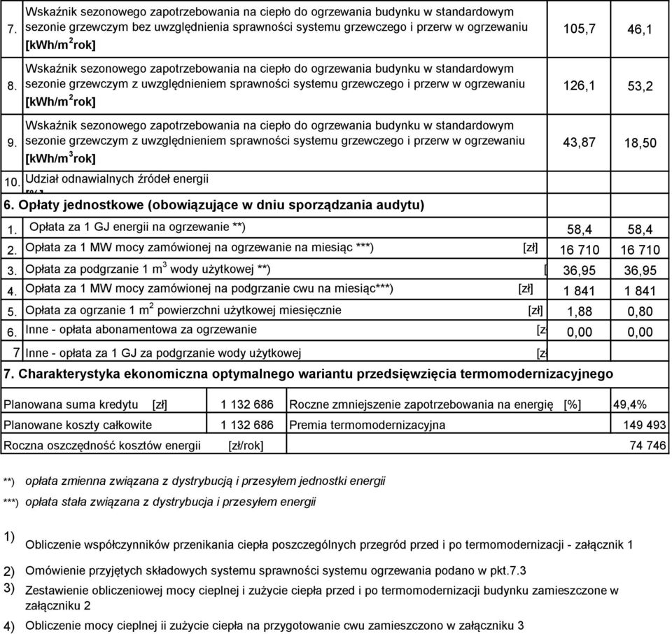 sezonie grzewczym z uwzględnieniem sprawności systemu grzewczego i przerw w ogrzewaniu 126,1 53,2 [kwh/m 2 rok] Wskaźnik sezonowego zapotrzebowania na ciepło do ogrzewania budynku w standardowym 9.