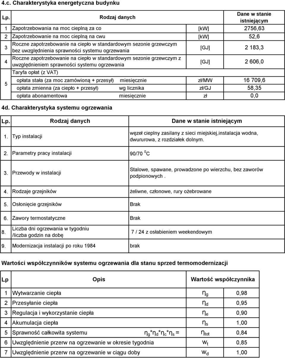 grzewczym bez uwzględnienia sprawności systemu ogrzewania [GJ] 2 183,3 Roczne zapotrzebowanie na ciepło w standardowym sezonie grzewczym z 4 [GJ] uwzględnieniem sprawności systemu ogrzewania 5 Taryfa