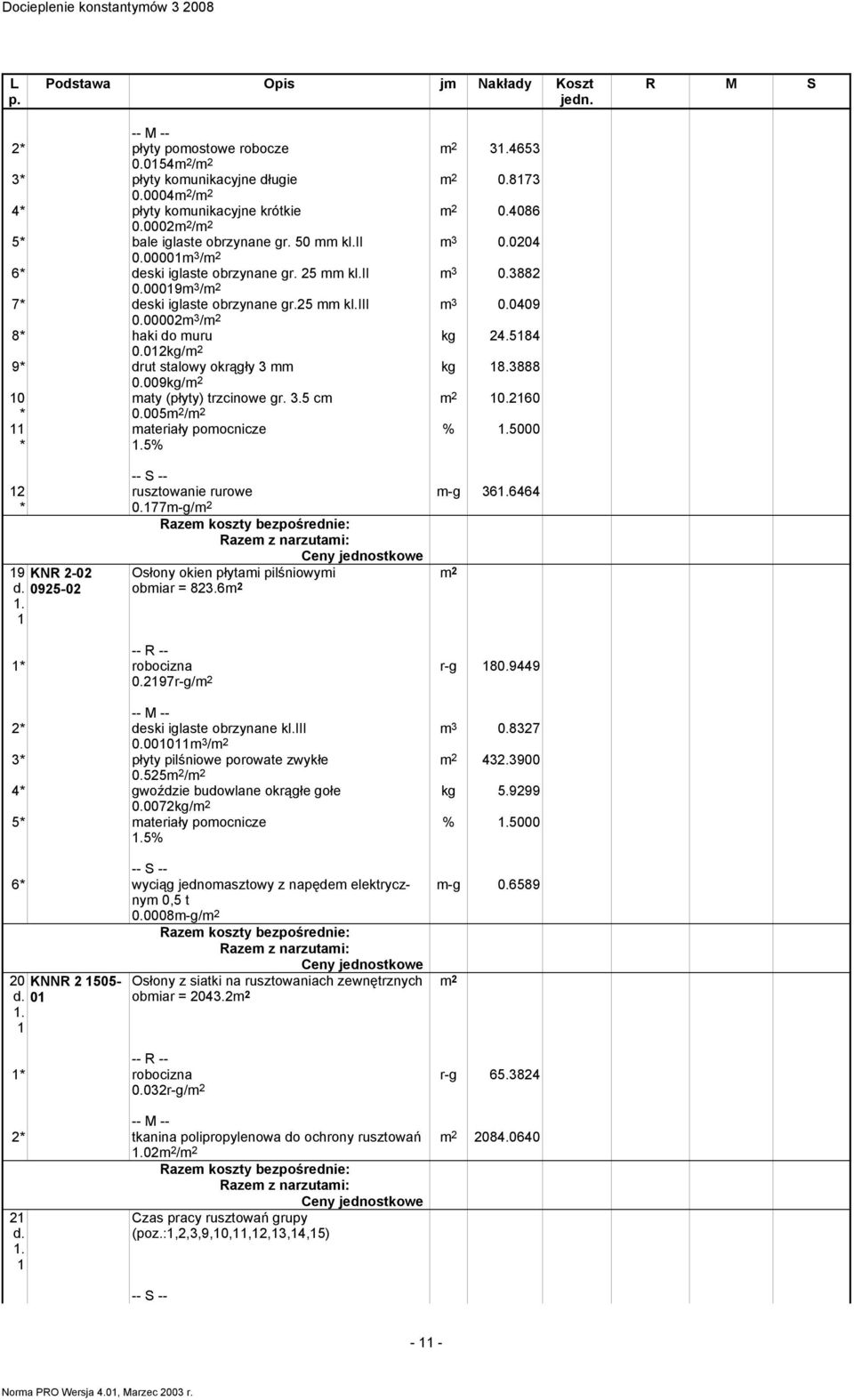 0000 3 / 8* haki do uru 0.0kg/ 9* drut stalowy okrągły 3 0.009kg/ 0 aty (płyty) trzcinowe gr. 3.5 c 0.60 * 0.005 / * ateriały poocnicze.5% %.5000 * 9 KNR -0 d. 095-0. rusztowanie rurowe -g 36.66 0.