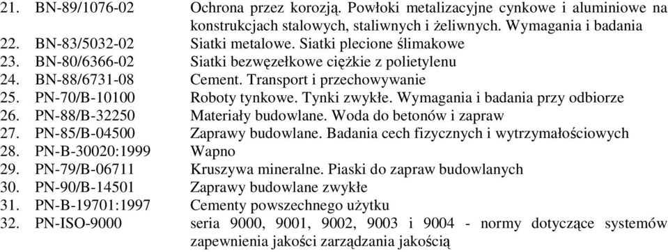 Wymagania i badania przy odbiorze 26. PN-88/B-32250 Materiały budowlane. Woda do betonów i zapraw 27. PN-85/B-04500 Zaprawy budowlane. Badania cech fizycznych i wytrzymałościowych 28.