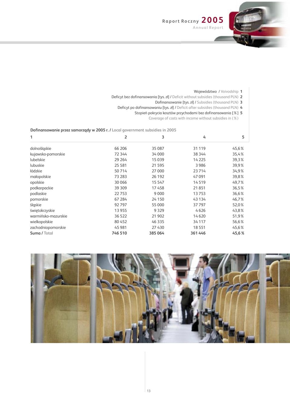 z³] / Deficit after subsidies (thousand PLN) 4 Stopieñ pokrycia kosztów przychodami bez dofinansowania [%] 5 Coverage of costs with income without subsidies in (%) Dofinansowanie przez samorz¹dy w