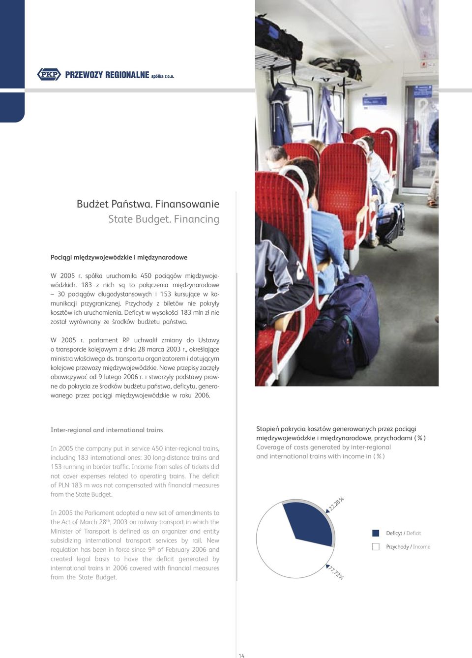 Deficyt w wysokoœci 183 mln z³ nie zosta³ wyrównany ze œrodków bud etu pañstwa. W 2005 r. parlament RP uchwali³ zmiany do Ustawy o transporcie kolejowym z dnia 28 marca 2003 r.