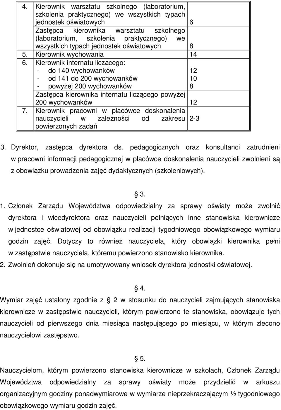 Kierownik internatu liczącego: - do 140 wychowanków - od 141 do 200 wychowanków - powyŝej 200 wychowanków 12 10 8 Zastępca kierownika internatu liczącego powyŝej 200 wychowanków 12 7.