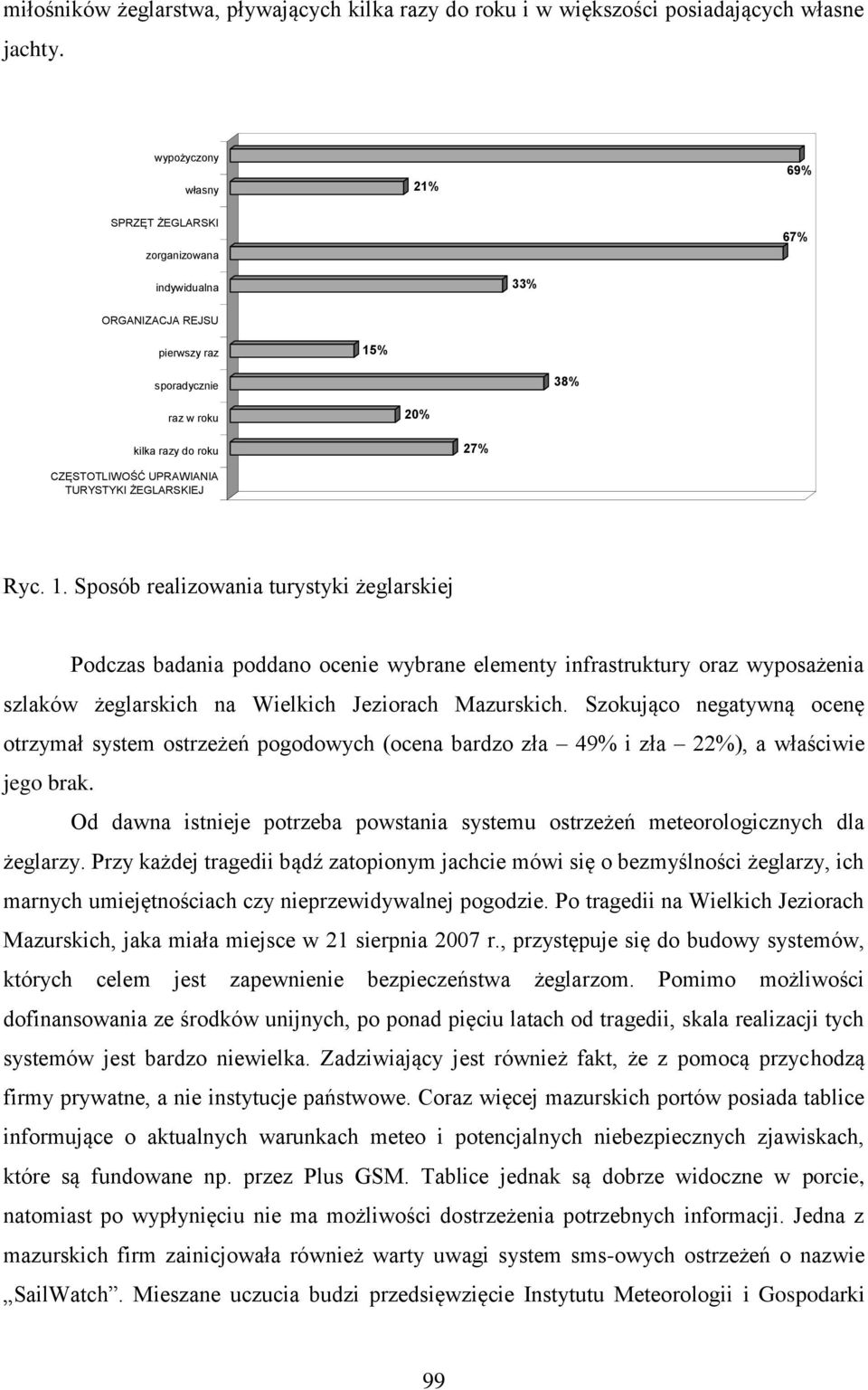 TURYSTYKI ŻEGLARSKIEJ Ryc. 1.