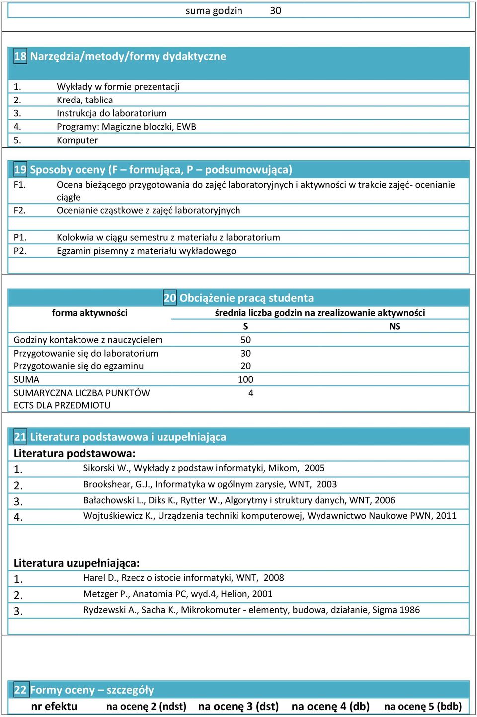 Ocenianie cząstkowe z zajęć laboratoryjnych P1. Kolokwia w ciągu semestru z materiału z laboratorium P2.