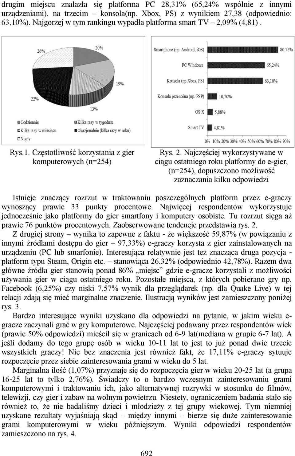 09% (4,81). Rys.1. Częstotliwość korzystania z gier komputerowych (n=254) Rys. 2.