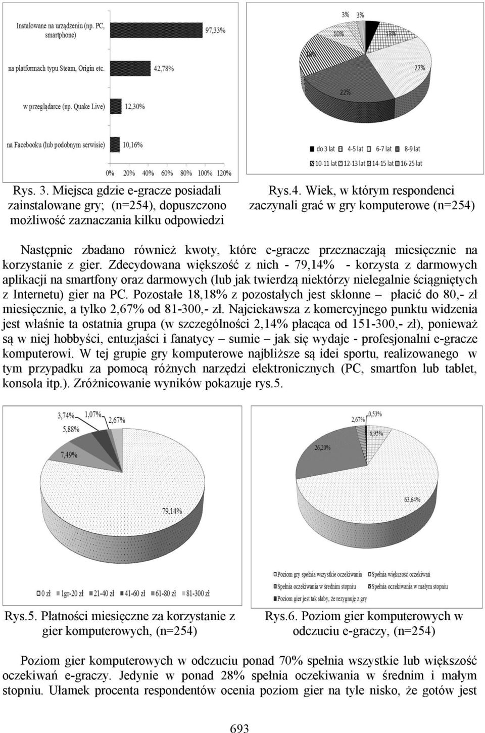 Wiek, w którym respondenci zaczynali grać w gry komputerowe (n=254) Następnie zbadano również kwoty, które e-gracze przeznaczają miesięcznie na korzystanie z gier.