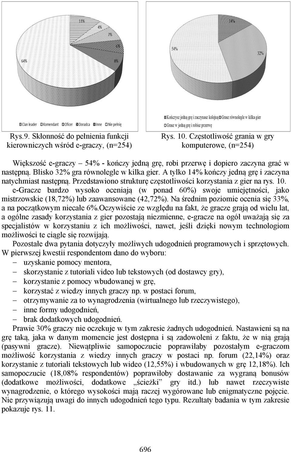 A tylko 14% kończy jedną grę i zaczyna natychmiast następną. Przedstawiono strukturę częstotliwości korzystania z gier na rys. 10.