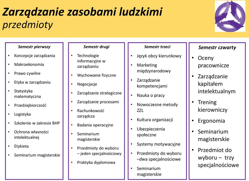 strategiczne procesami Rachunkowość zarządcza Badania operacyjne jeden specjalnościowy Praktyka dyplomowa kierunkowy Marketing międzynarodowy kompetencjami Nauka o pracy Nowoczesne