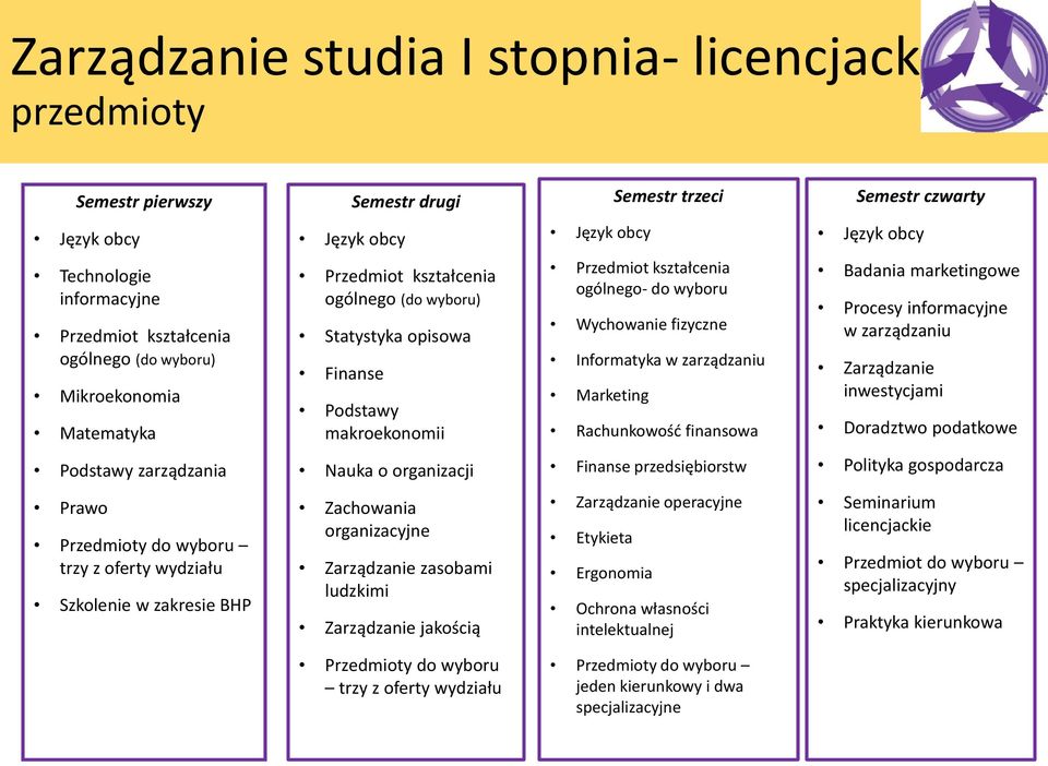 Rachunkowość finansowa Badania marketingowe Procesy informacyjne w zarządzaniu inwestycjami Doradztwo podatkowe Podstawy zarządzania Nauka o organizacji Finanse przedsiębiorstw Polityka gospodarcza