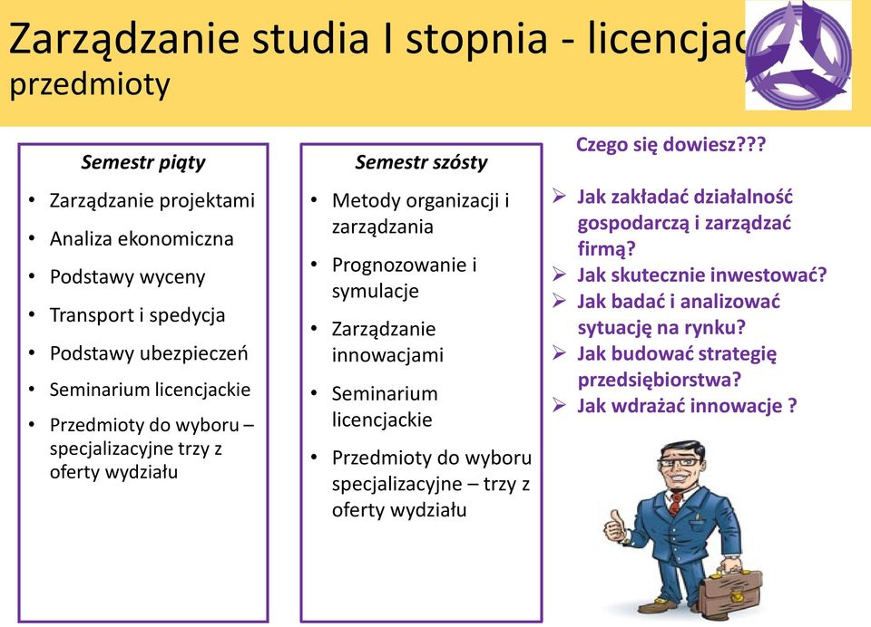 symulacje innowacjami licencjackie specjalizacyjne trzy z oferty wydziału Czego się dowiesz?