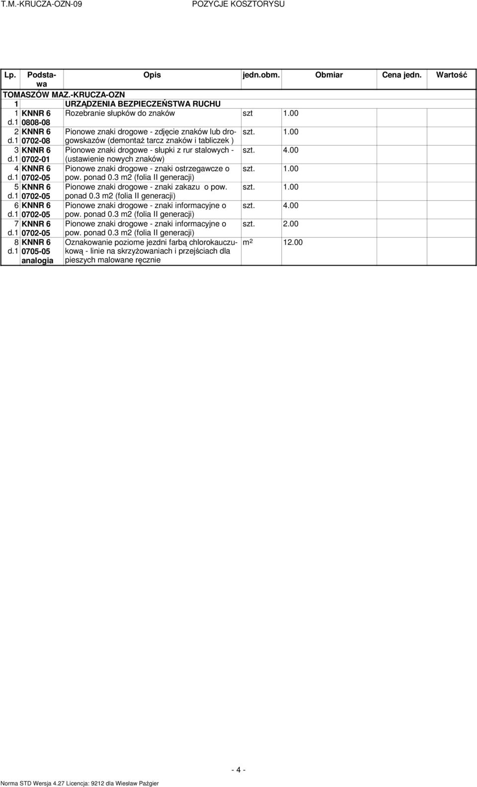 00 pow. ponad 0.3 m2 (folia II generacji) 5 KNNR 6 Pionowe znaki drogowe - znaki zakazu o pow. 1.00 ponad 0.3 m2 (folia II generacji) 6 KNNR 6 Pionowe znaki drogowe - znaki informacyjne o 4.00 pow. ponad 0.3 m2 (folia II generacji) 7 KNNR 6 Pionowe znaki drogowe - znaki informacyjne o 2.