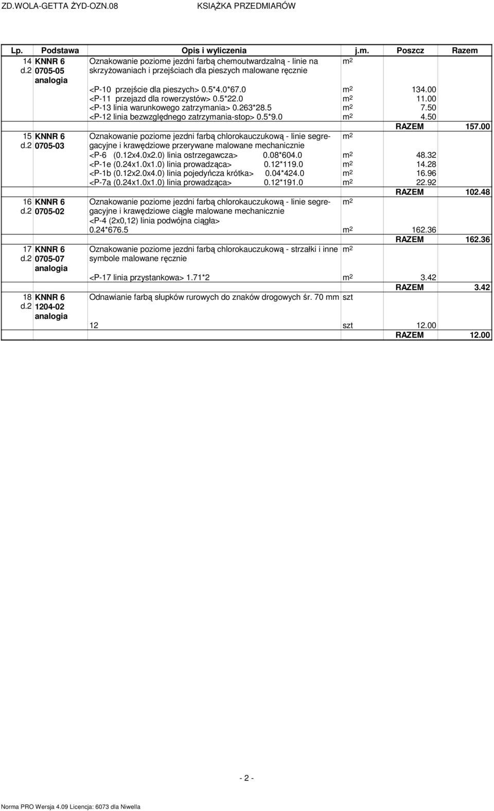 2 1204-02 <P-10 przejście dla pieszych> 0.5*4.0*67.0 134.00 <P-11 przejazd dla rowerzystów> 0.5*22.0 11.00 <P-13 linia warunkowego zatrzymania> 0.263*28.5 7.