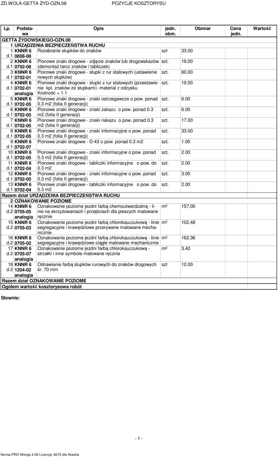 00 d.1 0702-01 kpl. znaków ze słupkami) -material z odzysku Krotność = 1.1 5 Pionowe znaki drogowe - znaki ostrzegawcze o pow. ponad 6.00 0.