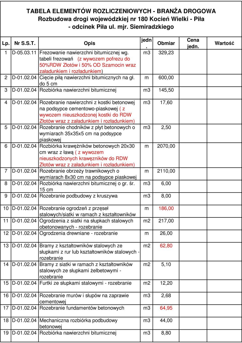 04 Cięcie piłą nawierzchni bitumicznych na gł. do 5 cm jedn. Obmiar m3 329,23 m 600,00 3 D-01.02.