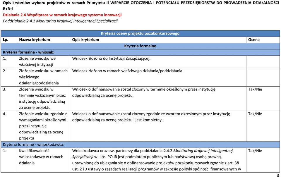 Nazwa kryterium Opis kryterium Ocena Kryteria formalne - wniosek: 1. Złożenie wniosku we właściwej instytucji 2. Złożenie wniosku w ramach właściwego działania/poddziałania 3.