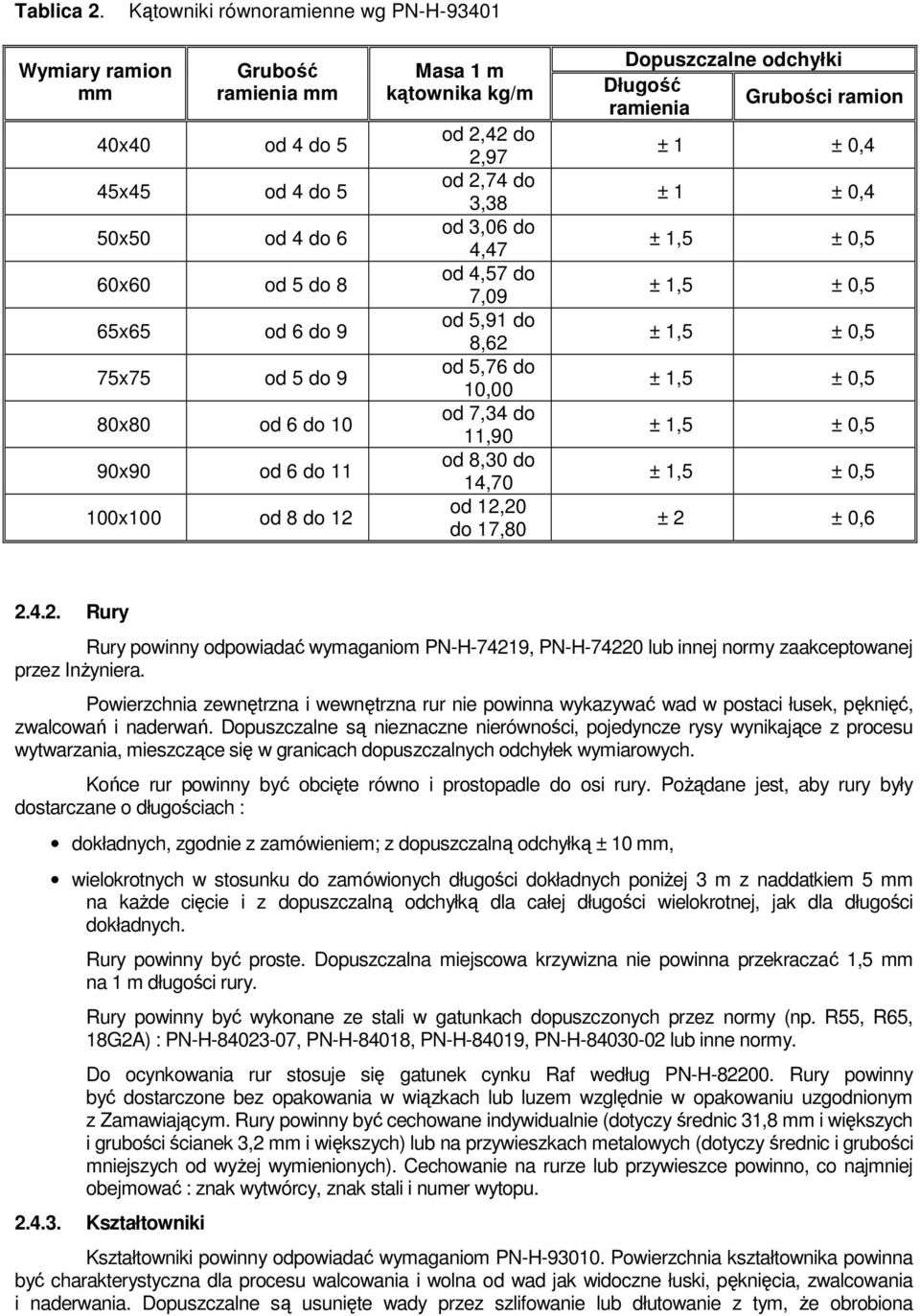 do 11 100x100 od 8 do 12 Masa 1 m kątownika kg/m od 2,42 do 2,97 od 2,74 do 3,38 od 3,06 do 4,47 od 4,57 do 7,09 od 5,91 do 8,62 od 5,76 do 10,00 od 7,34 do 11,90 od 8,30 do 14,70 od 12,20 do 17,80