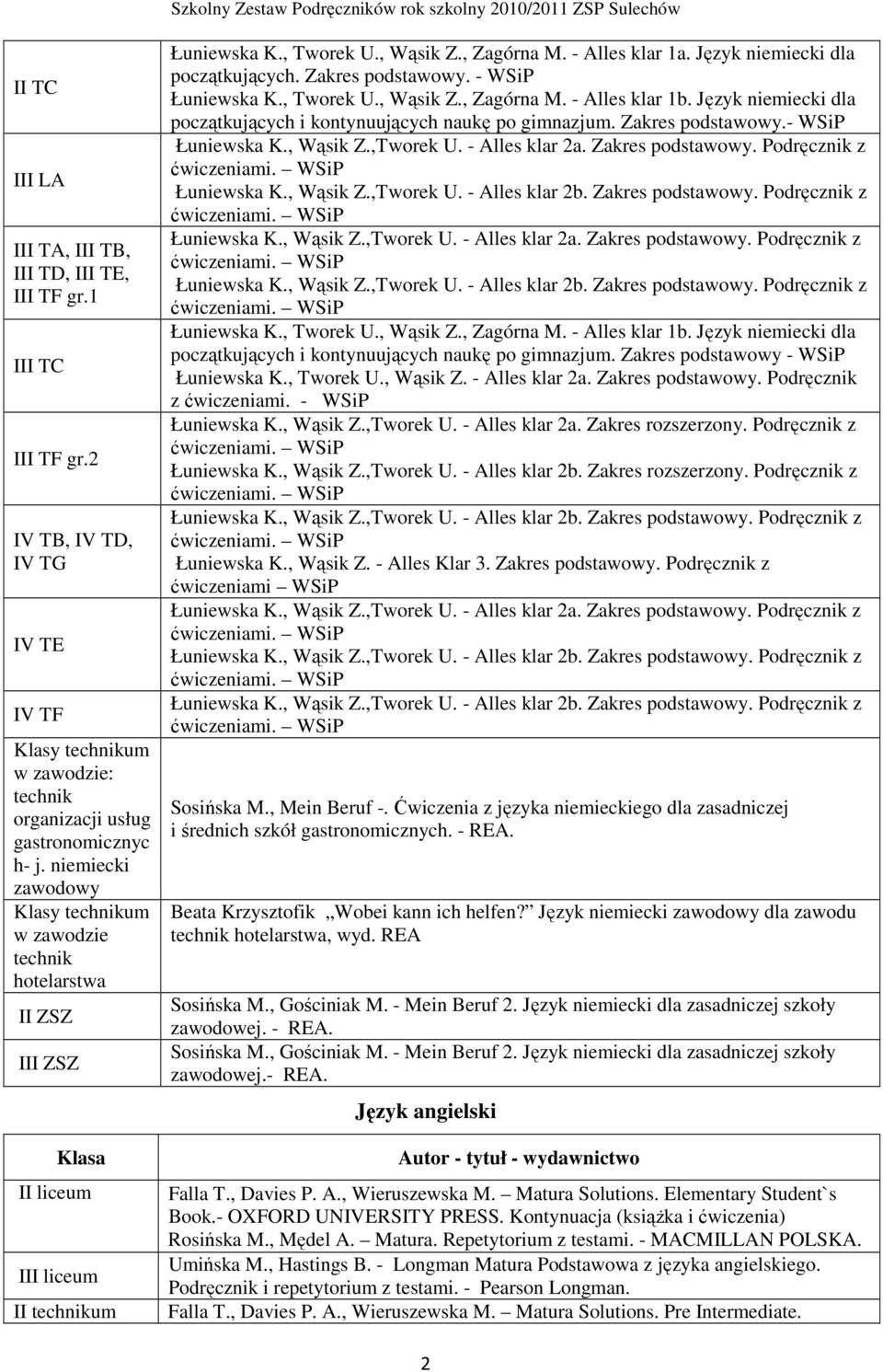 , Tworek U., Wąsik Z., Zagórna M. - Alles klar 1b. Język niemiecki dla początkujących i kontynuujących naukę po gimnazjum. Zakres podstawowy.- WSiP Łuniewska K., Wąsik Z.,Tworek U. - Alles klar 2a.