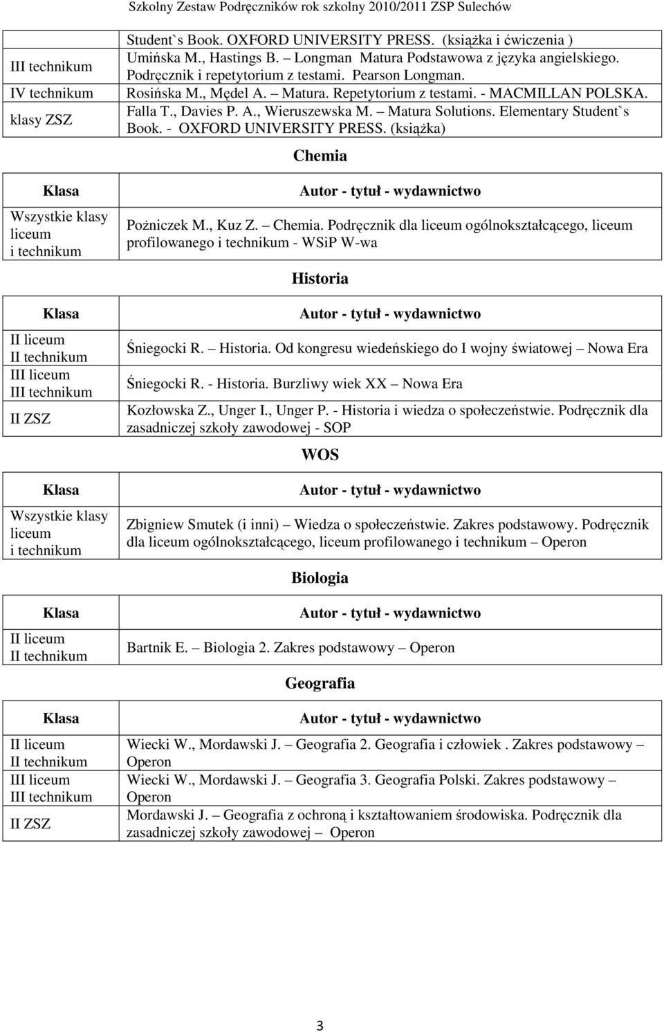 Matura Solutions. Elementary Student`s Book. - OXFORD UNIVERSITY PRESS. (ksiąŝka) Chemia PoŜniczek M., Kuz Z. Chemia. Podręcznik dla liceum ogólnokształcącego, liceum profilowanego i um - WSiP W-wa Historia Śniegocki R.