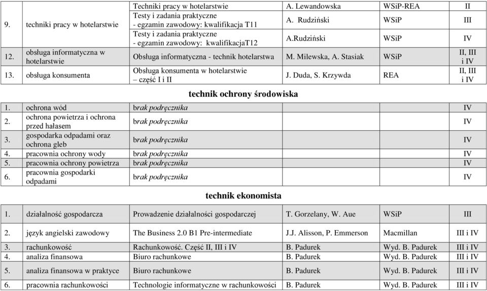 Krzywda REA część i i V technik ochrony środowiska ochrona wód V ochrona powietrza i ochrona przed hałasem V gospodarka odpadami oraz ochrona gleb V 4.